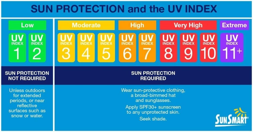 Sunburnt Swimmers: Protecting Yourself Out In The Water